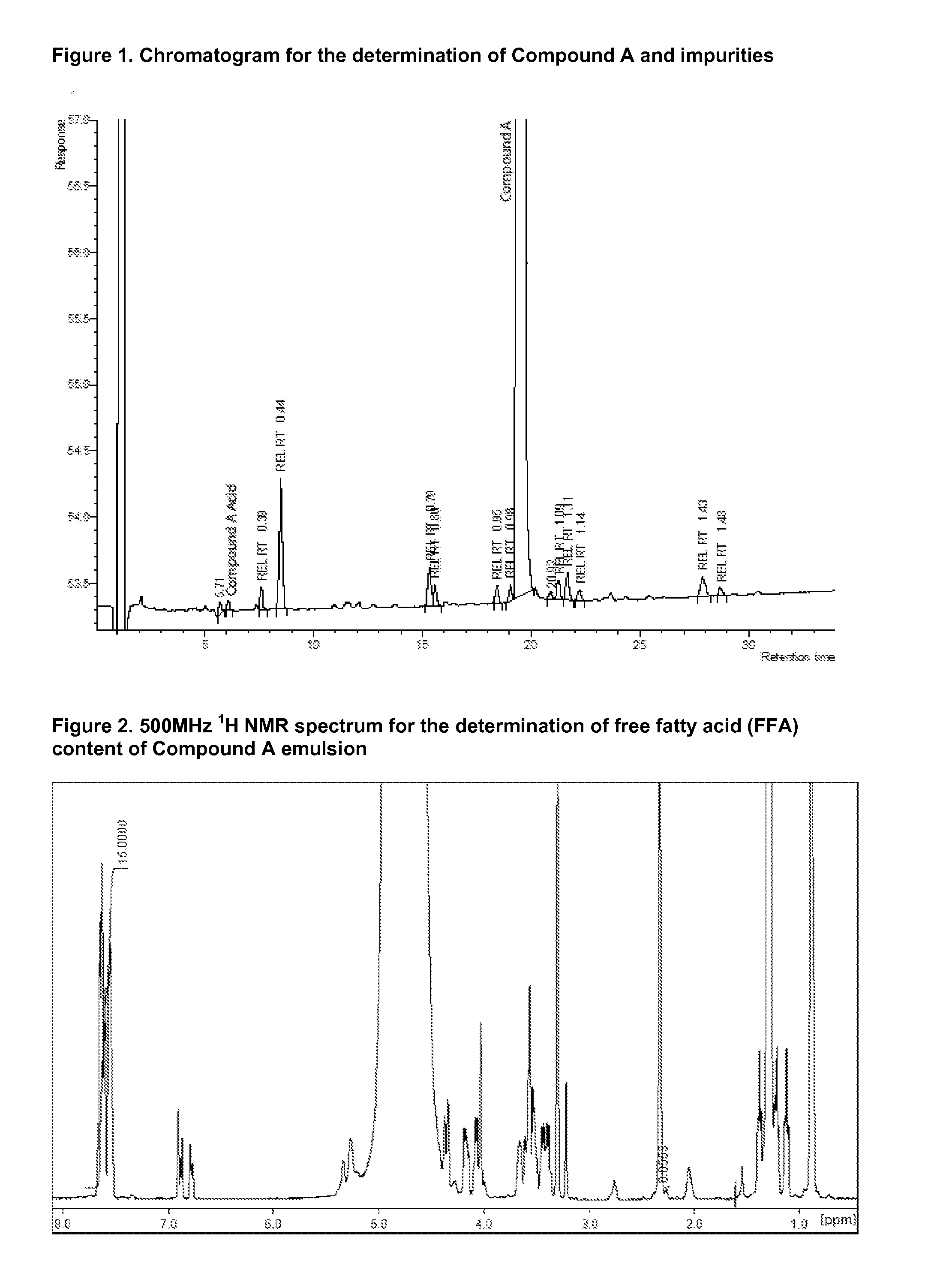 Injectable Emulsion of Sedative Hypnotic Agent