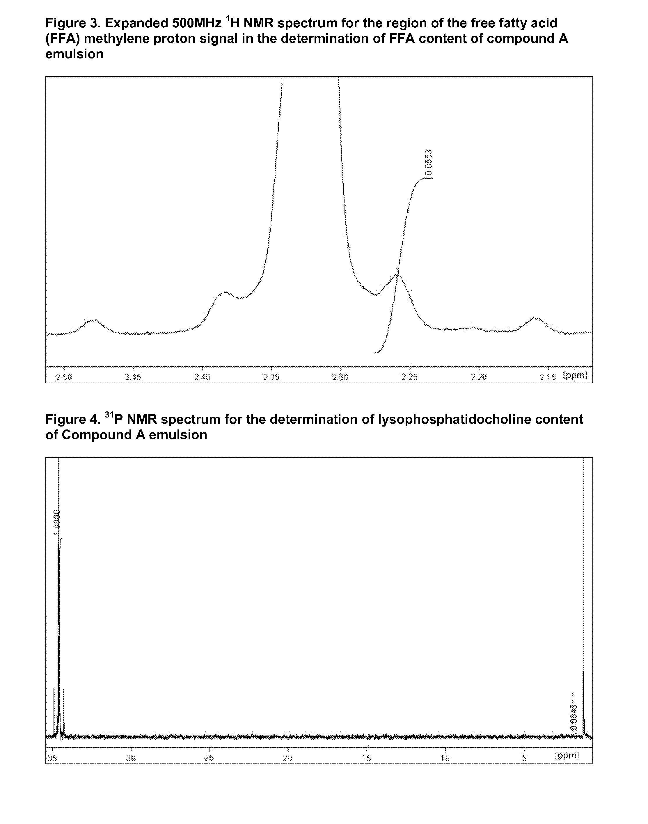 Injectable Emulsion of Sedative Hypnotic Agent