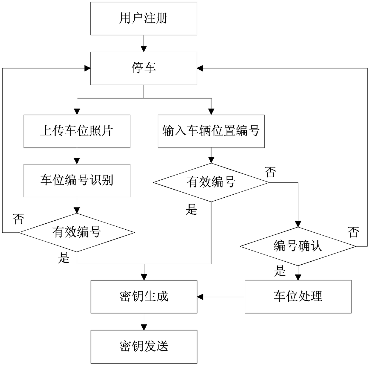 Blockchain safe vehicle finding management system and method