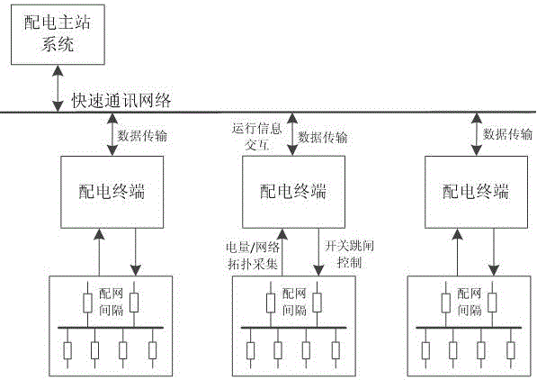 Intelligent distributed rapid protection and fault isolation method of self-adaptive power distribution network