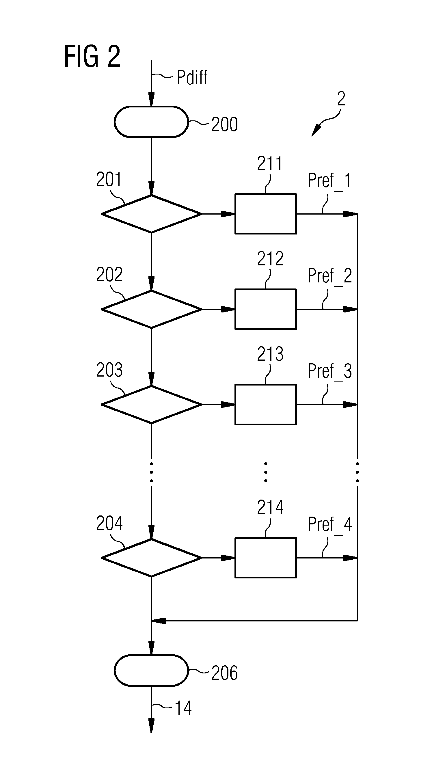 Method of controlling a power plant