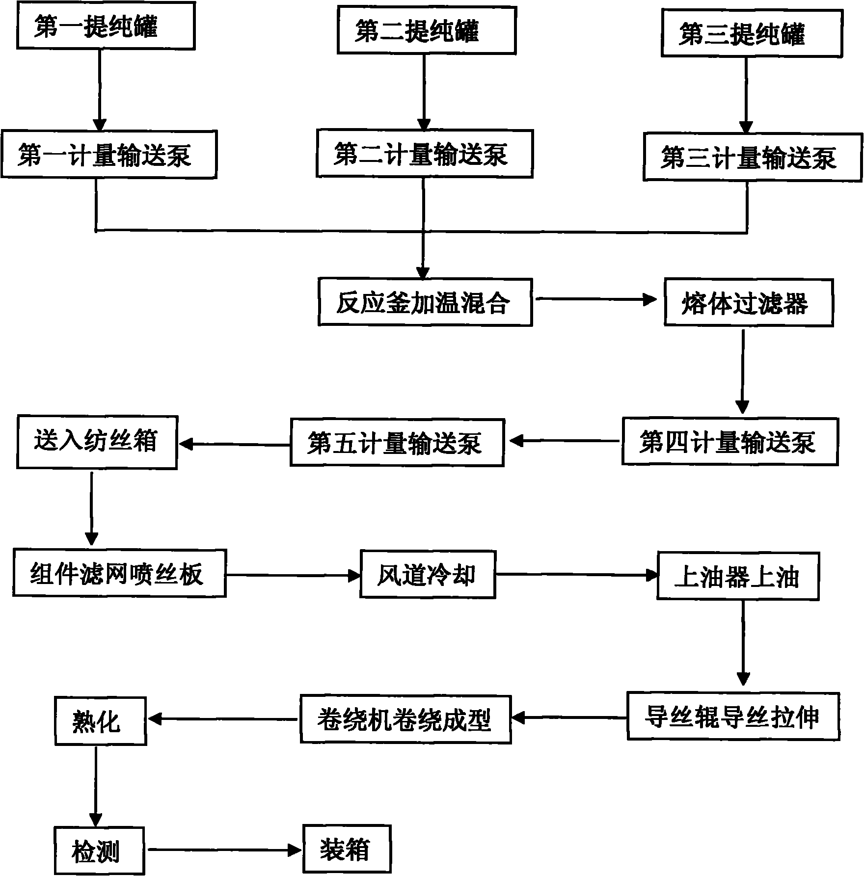 Method for producing direct melt filtration fused direct spun ultrafine denier polyurethane fibers