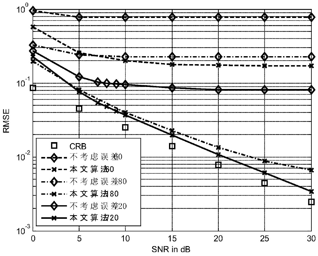 A Robust Angle of Arrival Estimation Method Based on Sparse Representation and Covariance Fitting