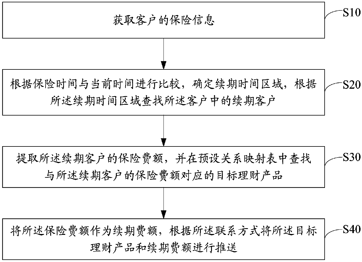 Insurance service processing method and device, terminal equipment and storage medium