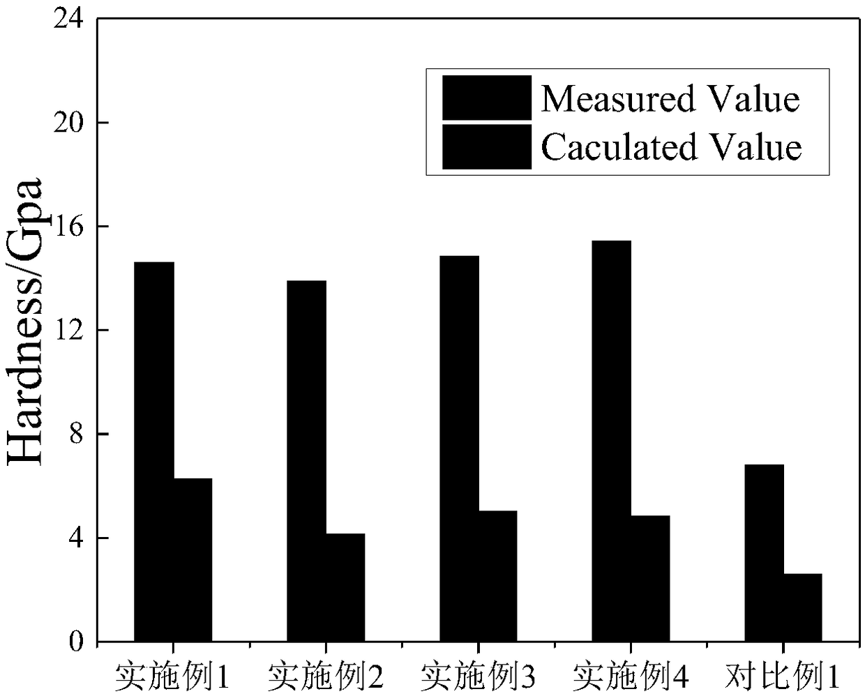 WSx/Me/a-C/Me nanometer multi-layer structure solid lubricating film and preparation method thereof