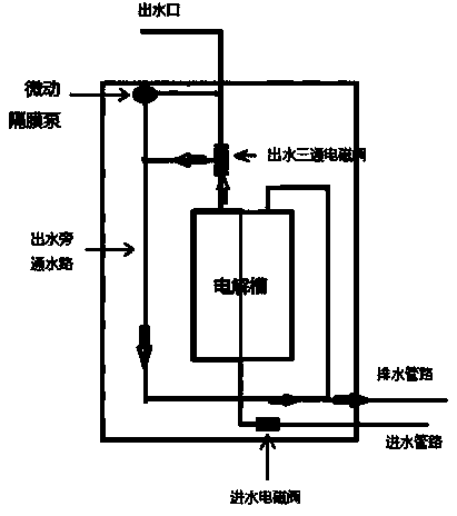 Water electrolyzing machine with functions of automatic internal cleaning and automatic aged water drainage and working method thereof