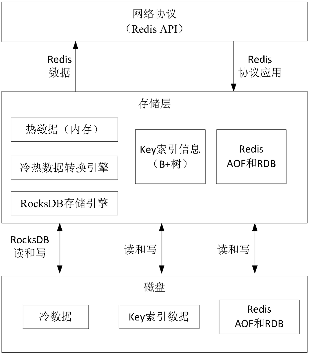 Data storage method and device, and storage medium