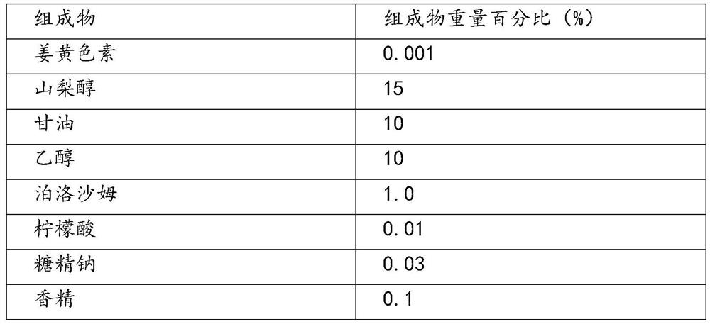 A kind of oral care product and mouthwash containing curcumin and preparation method thereof