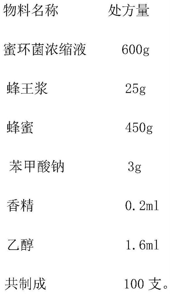 A kind of Naoxinshu oral liquid and preparation method thereof