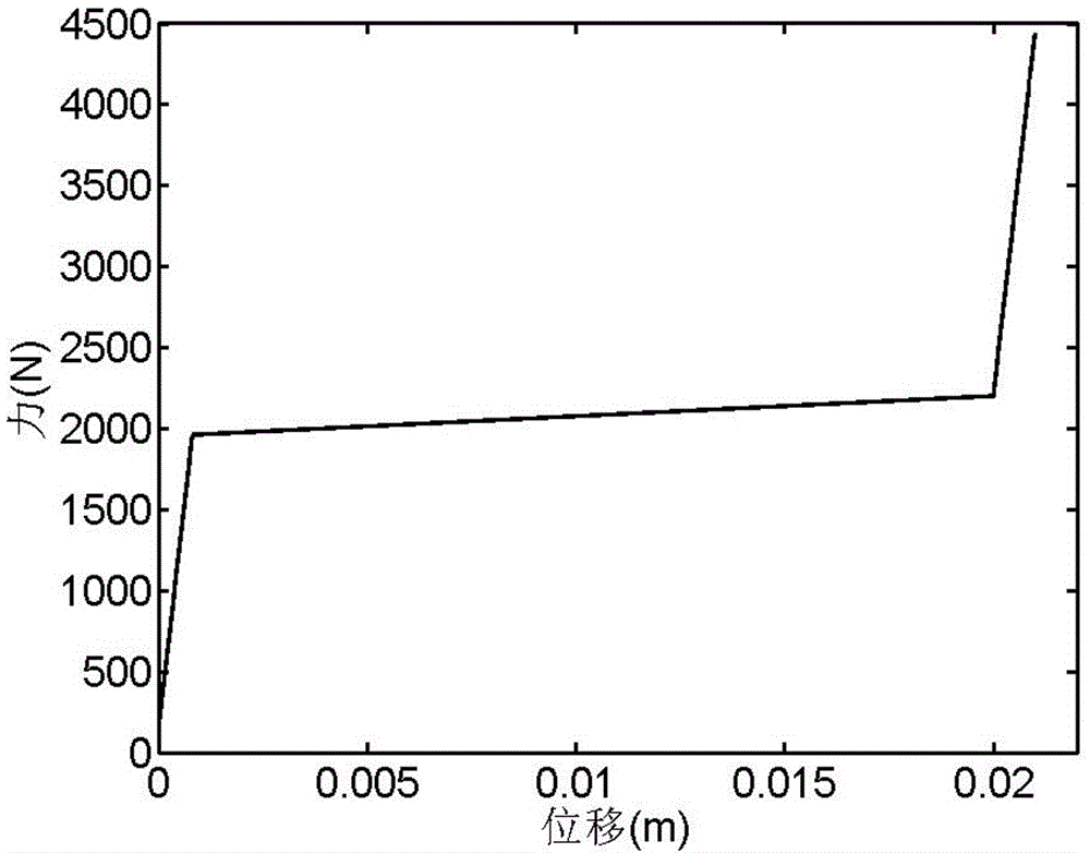 Mechanical molecular spring vibration isolation buffer device