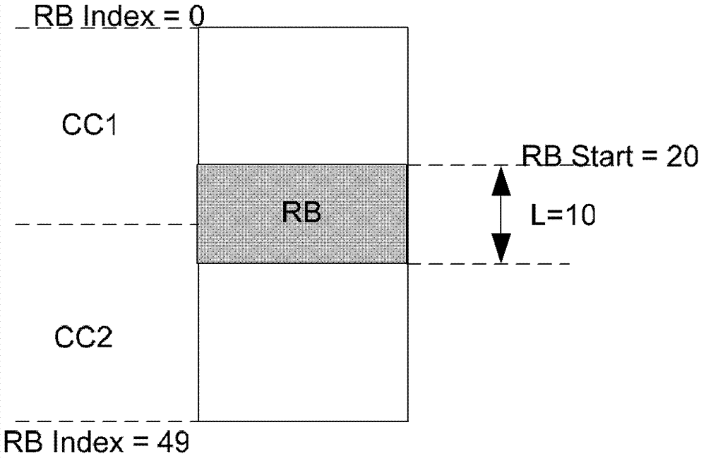 Method and device of multi-carrier scheduling