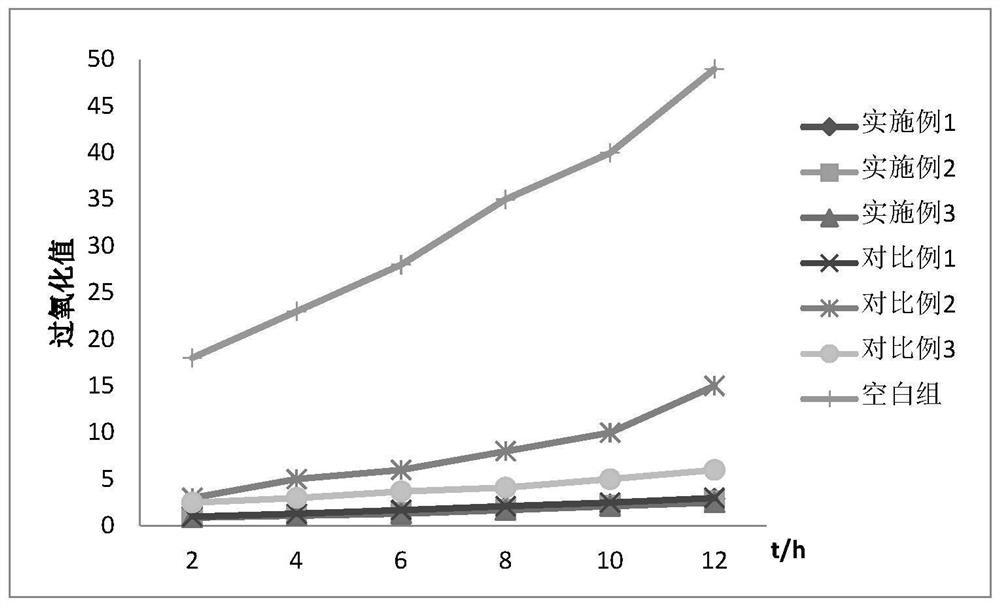 Preparation method of garlic extract and composite natural plant extract additive thereof