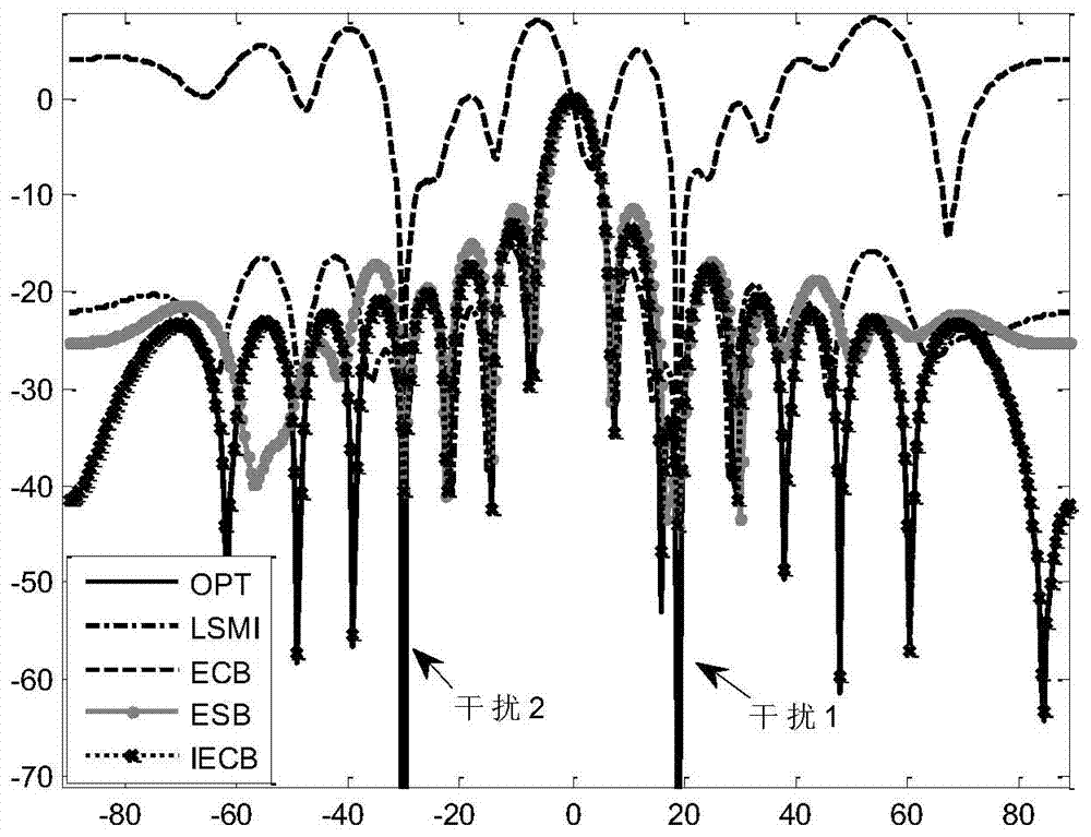 Feature interference cancellation beam forming method based on estimation of number of information sources