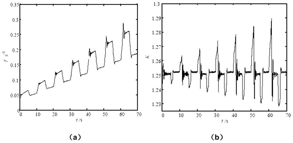 A Self-tuning Method for Pressure Feedback Control Parameters of Variable Thrust Engine