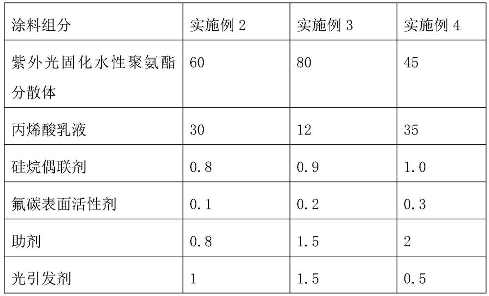 Coating technology of finishing varnish on integrated plate