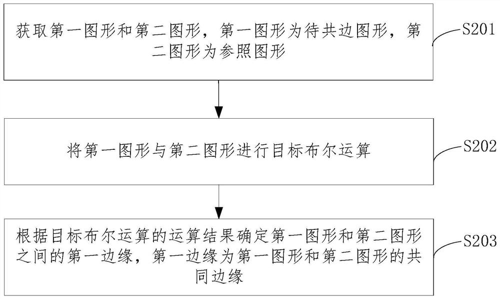 Graph common-edge detection method, device and equipment and computer readable medium