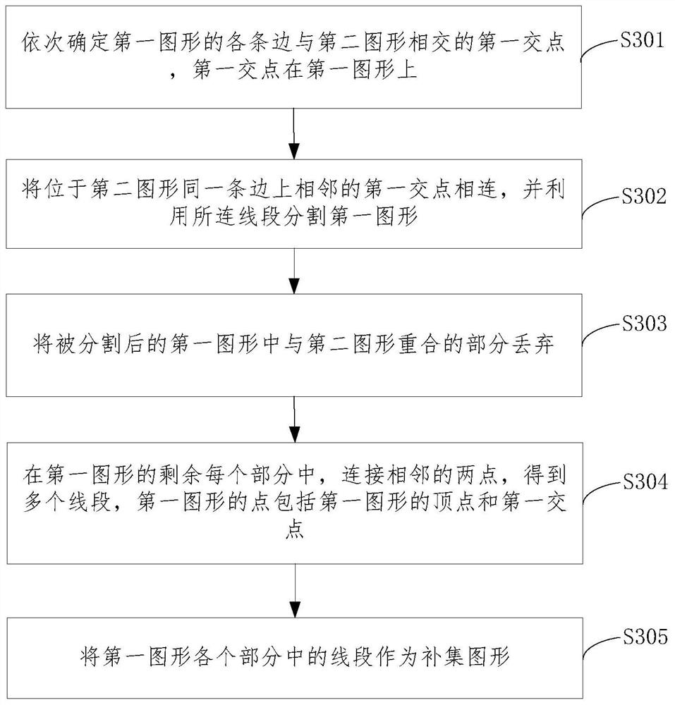 Graph common-edge detection method, device and equipment and computer readable medium