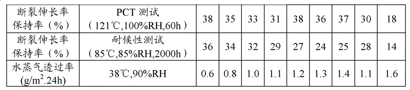 Polyphosphazene composition, solar cell back film with polyphosphazene coatings and preparation method of solar cell back film