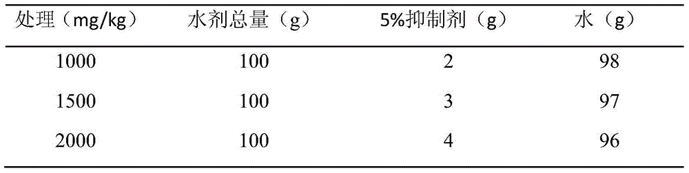 Pre-harvest sprouting inhibitor and method for inhibiting pre-harvest sprouting of rice