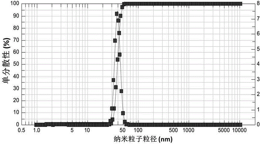 Weak light frequency upconversion o/w type microemulsion system