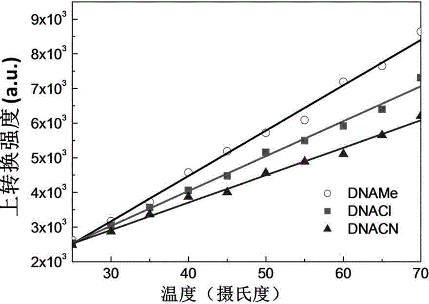 Weak light frequency upconversion o/w type microemulsion system