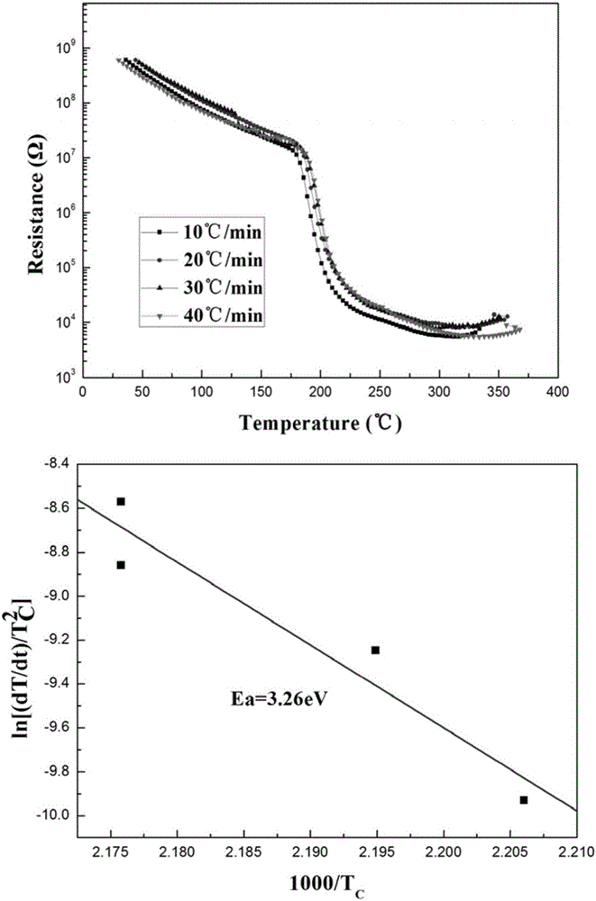 Low-power-consumption phase change film material for multistage phase change storage, and reparation method and application thereof