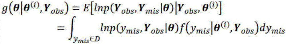 Interpolation method and device of missing data