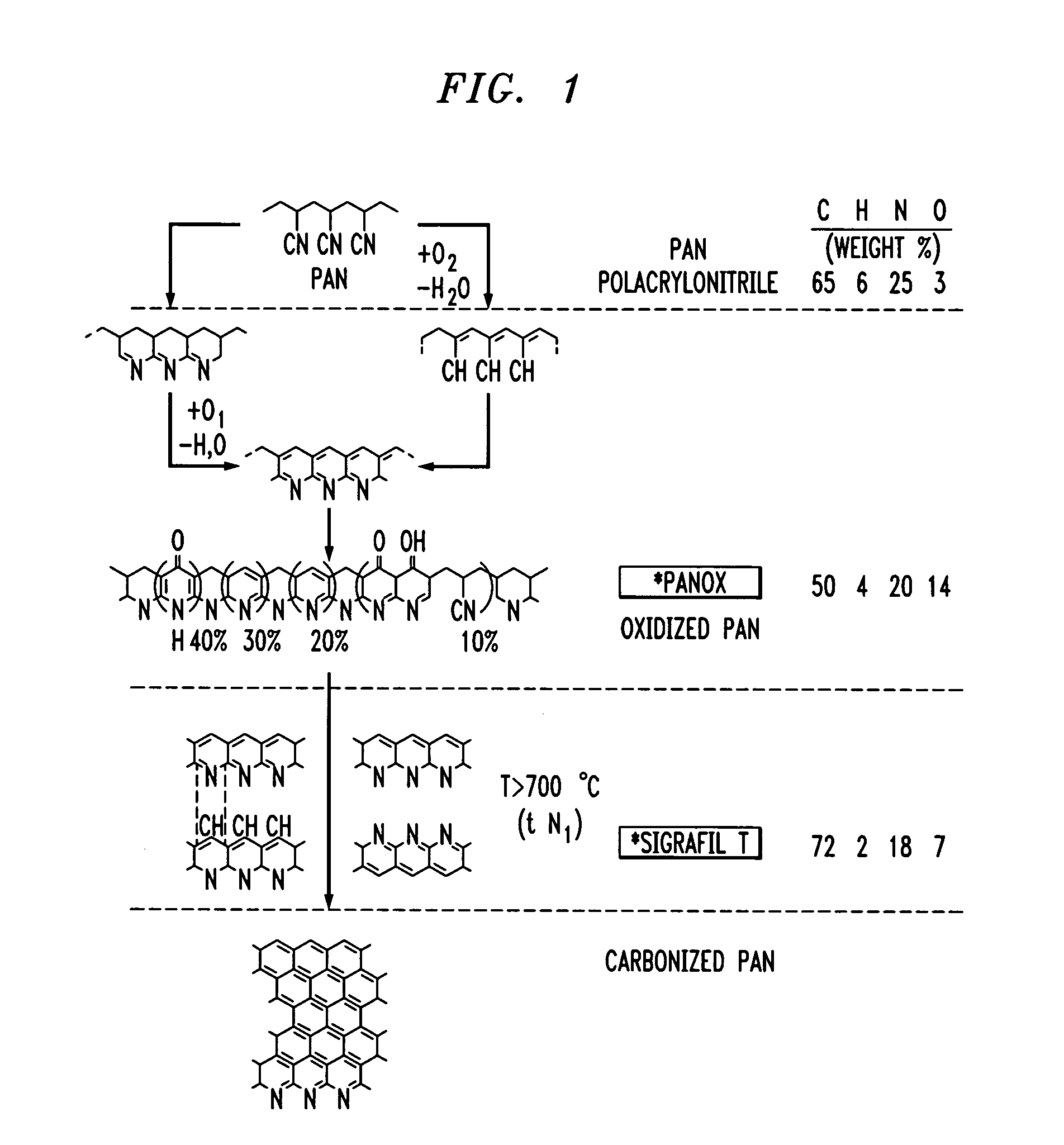 Fire retardant compositions and methods and apparatuses for making the same