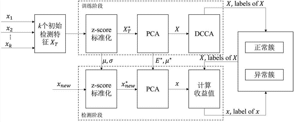 Aware-data-based wireless sensor network abnormity type discriminating method