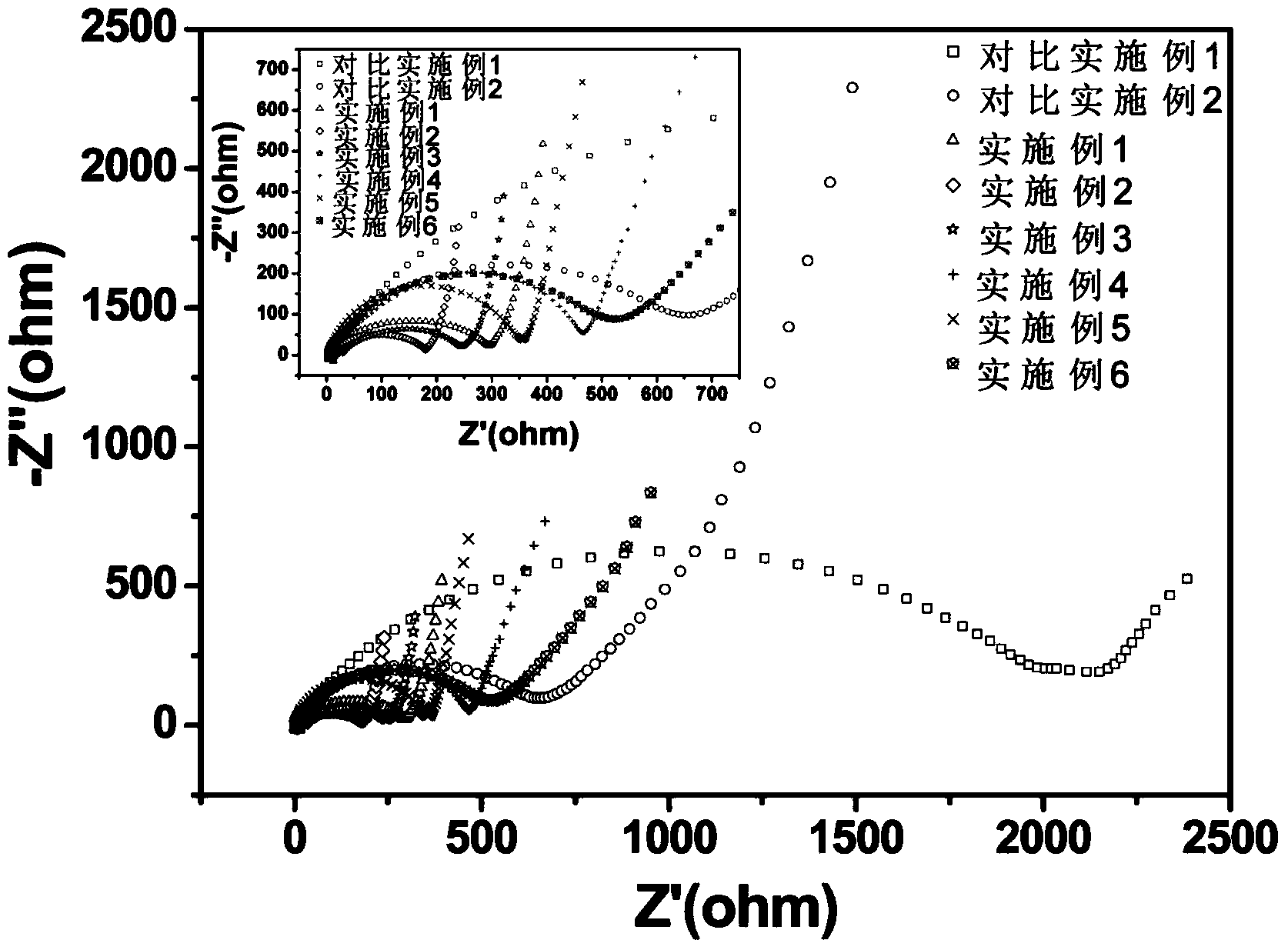 Polymer electrolyte membrane and preparation method thereof