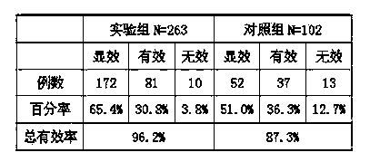 Body resistance supporting medicine for treating early-stage esophageal cancer and preparation method of body resistance supporting medicine