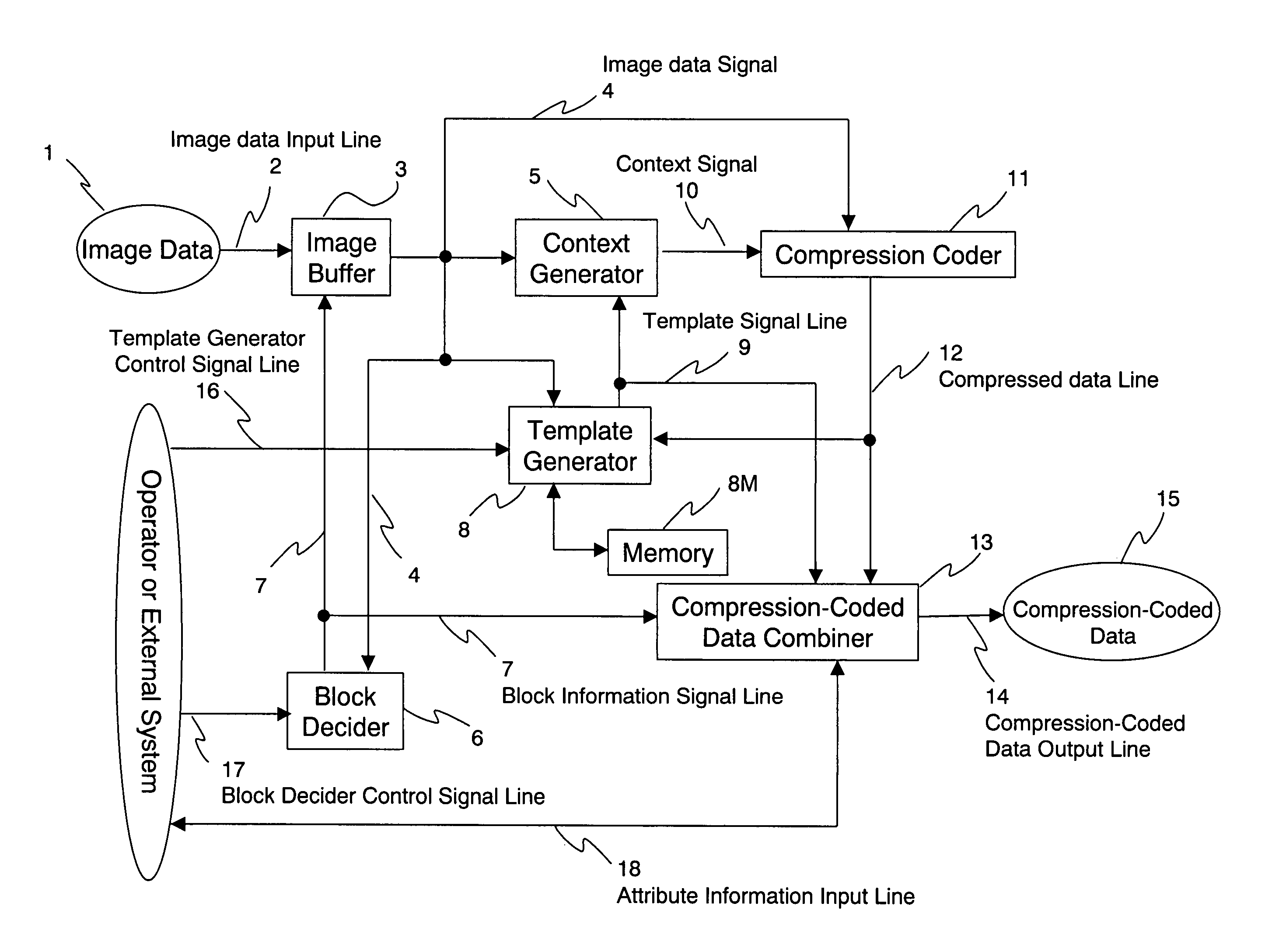 Data coding method and device, and data coding program