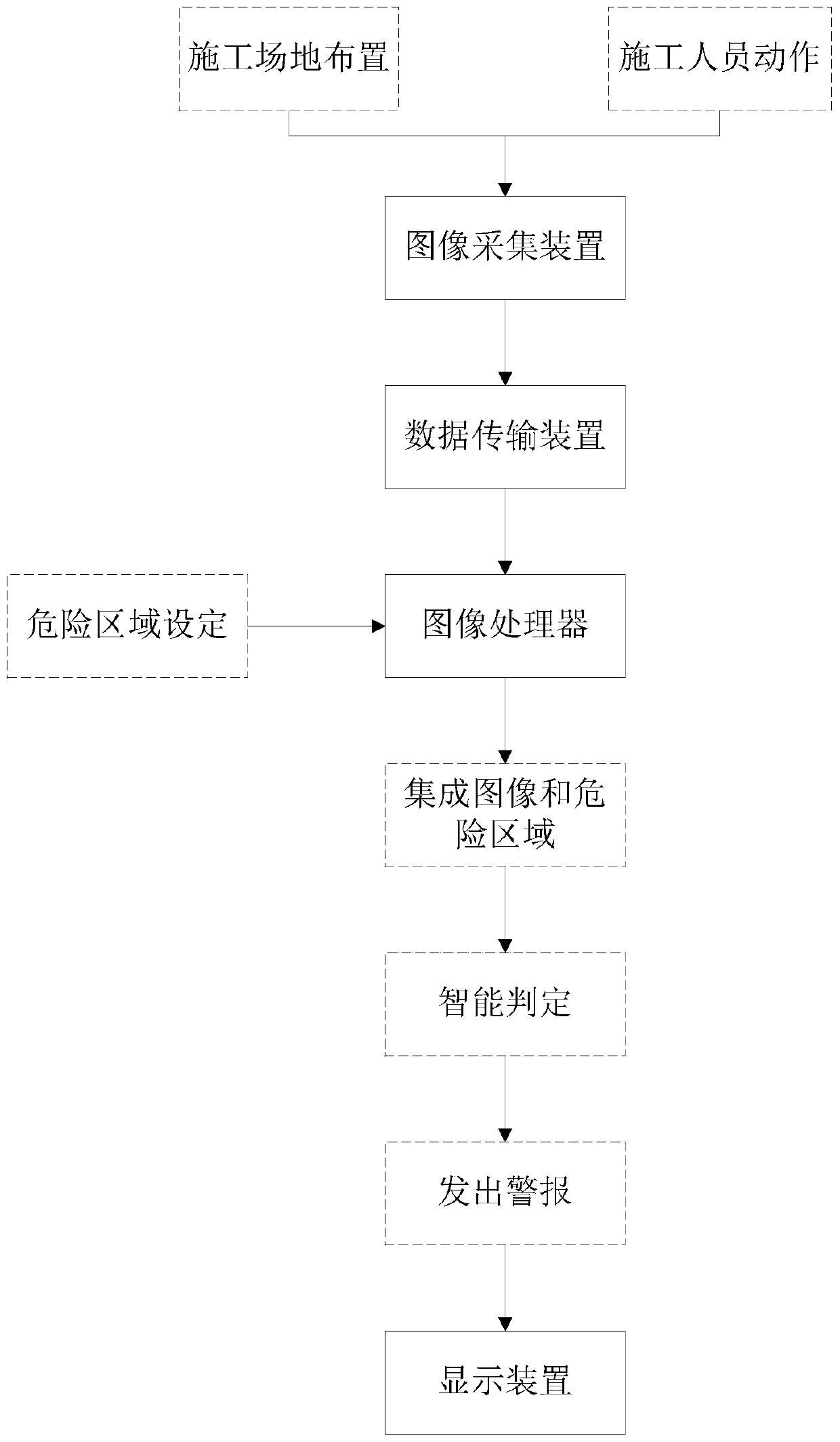 A video construction safety behavior intelligent monitoring system and monitoring method thereof