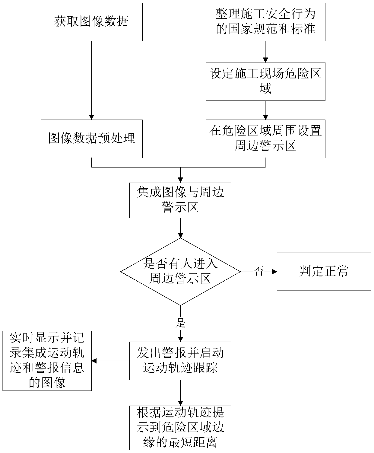 A video construction safety behavior intelligent monitoring system and monitoring method thereof