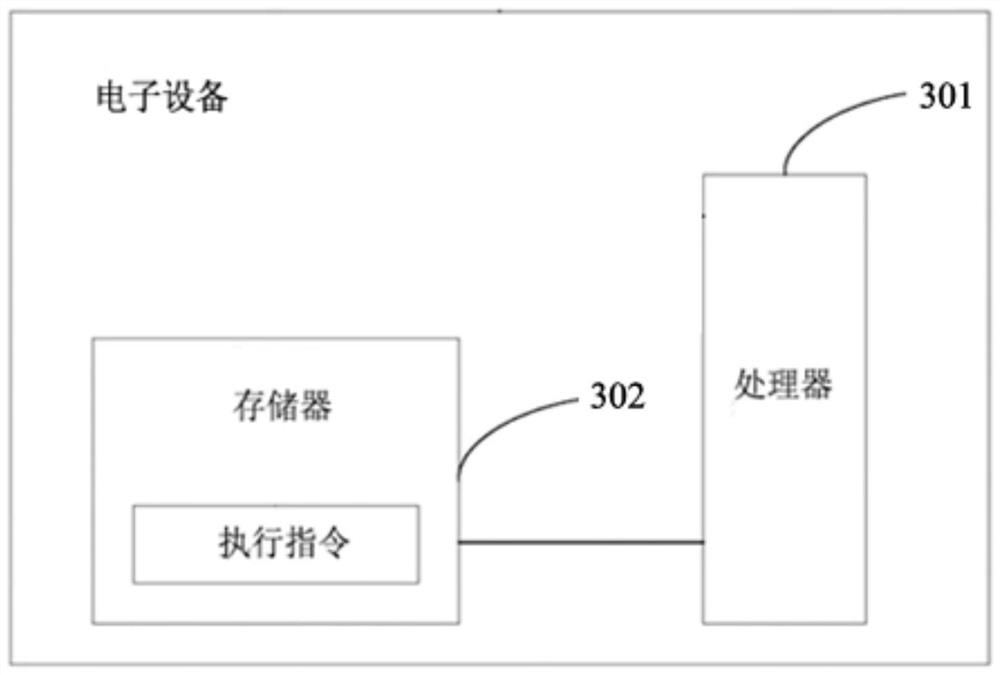 Examination rating method, device and equipment based on project management and storage medium