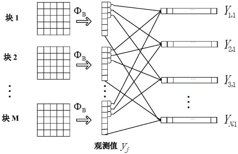 Video SoftCast method based on residual distributed compressed sensing