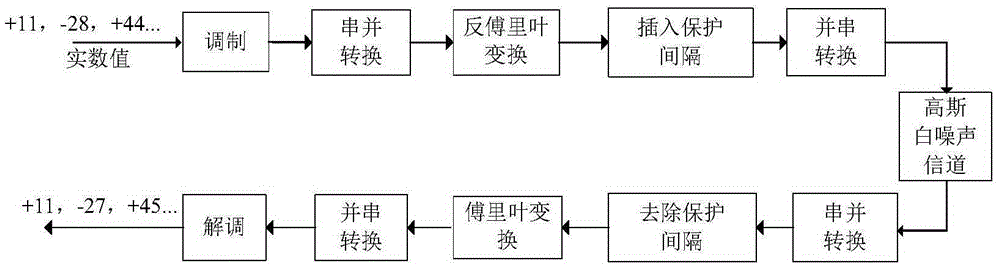 Video SoftCast method based on residual distributed compressed sensing