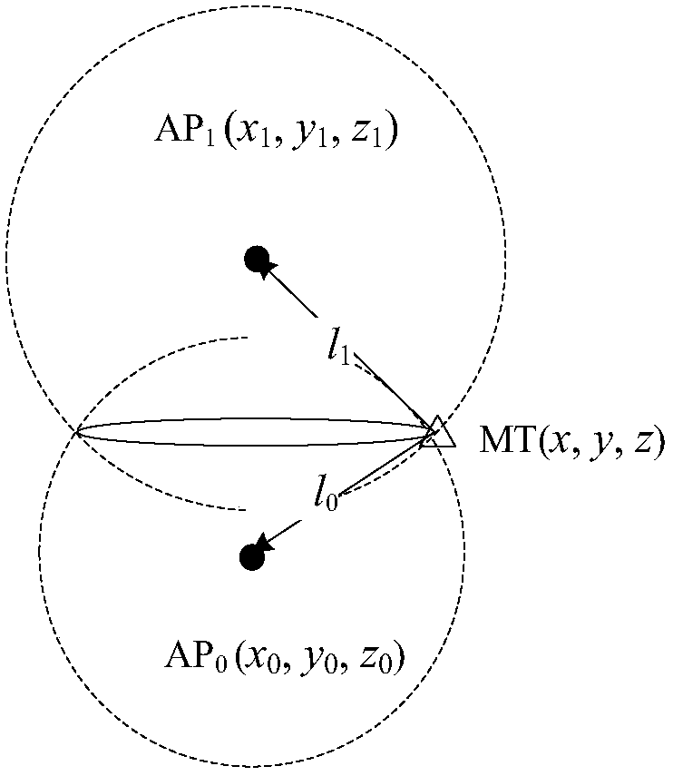 A Toa-based Indoor Floor Locating Method