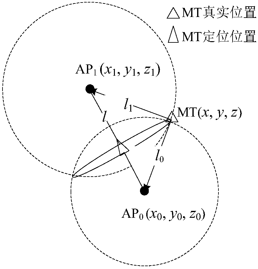 A Toa-based Indoor Floor Locating Method