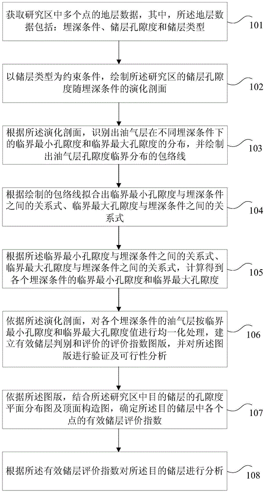 Analysis Method and Device for Effective Reservoir in Petroleum Basin