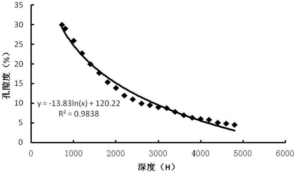 Analysis Method and Device for Effective Reservoir in Petroleum Basin