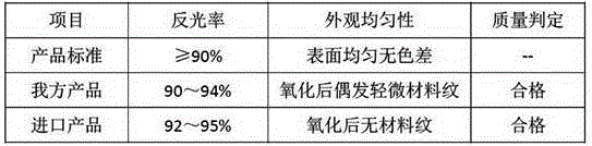 Hot rolling process of hard aluminum alloy for anodic oxidation