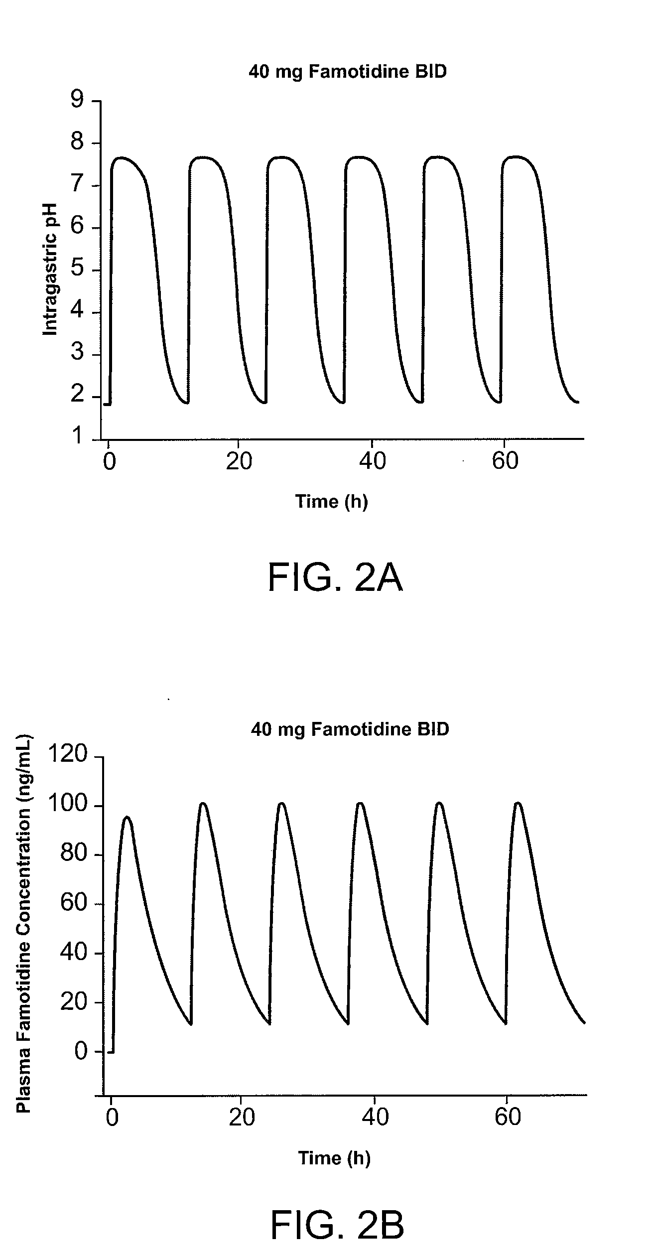 Methods and Medicaments for Administration of Ibuprofen