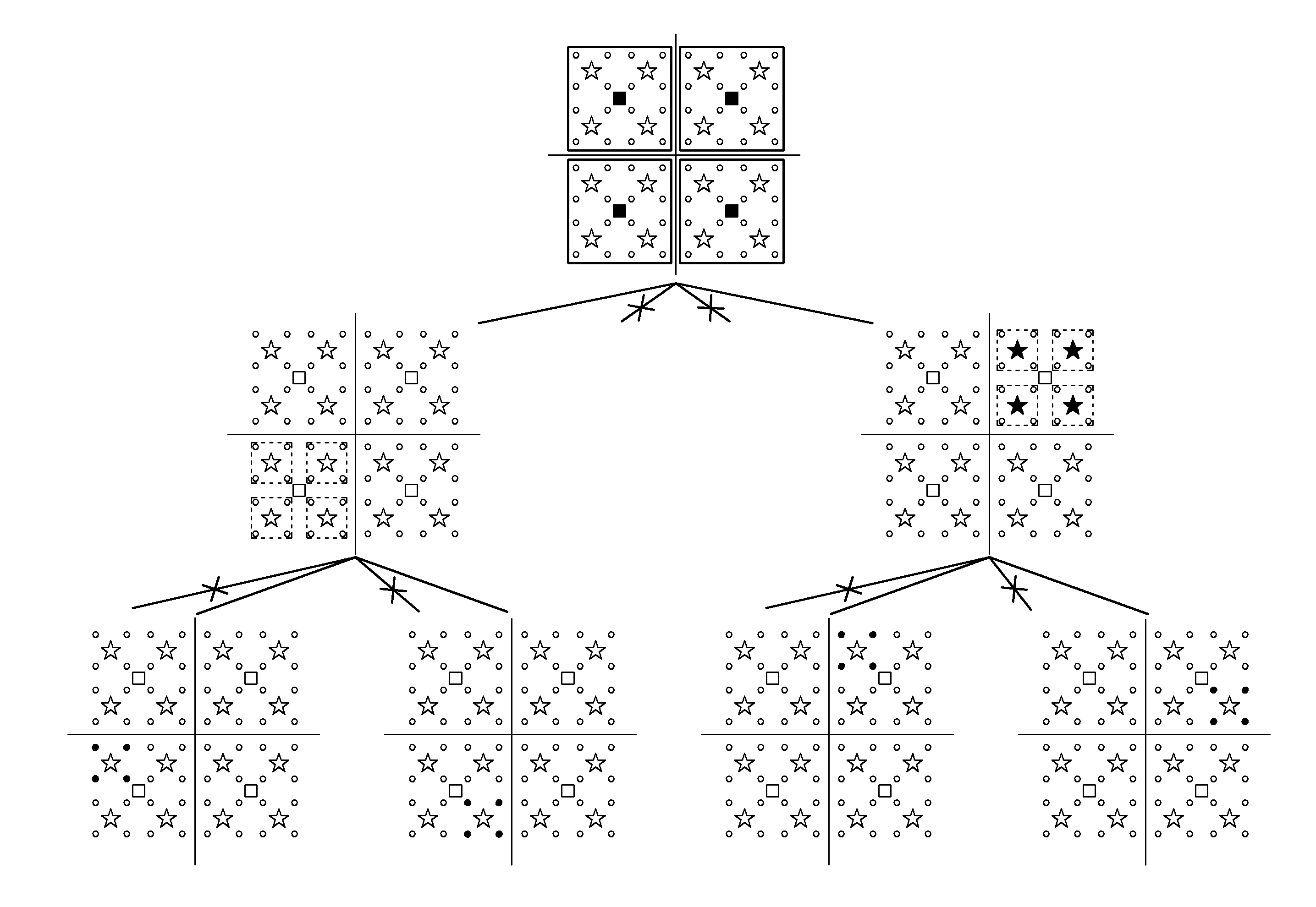 Multilevel cluster-based MIMO detection method and MIMO detector thereof