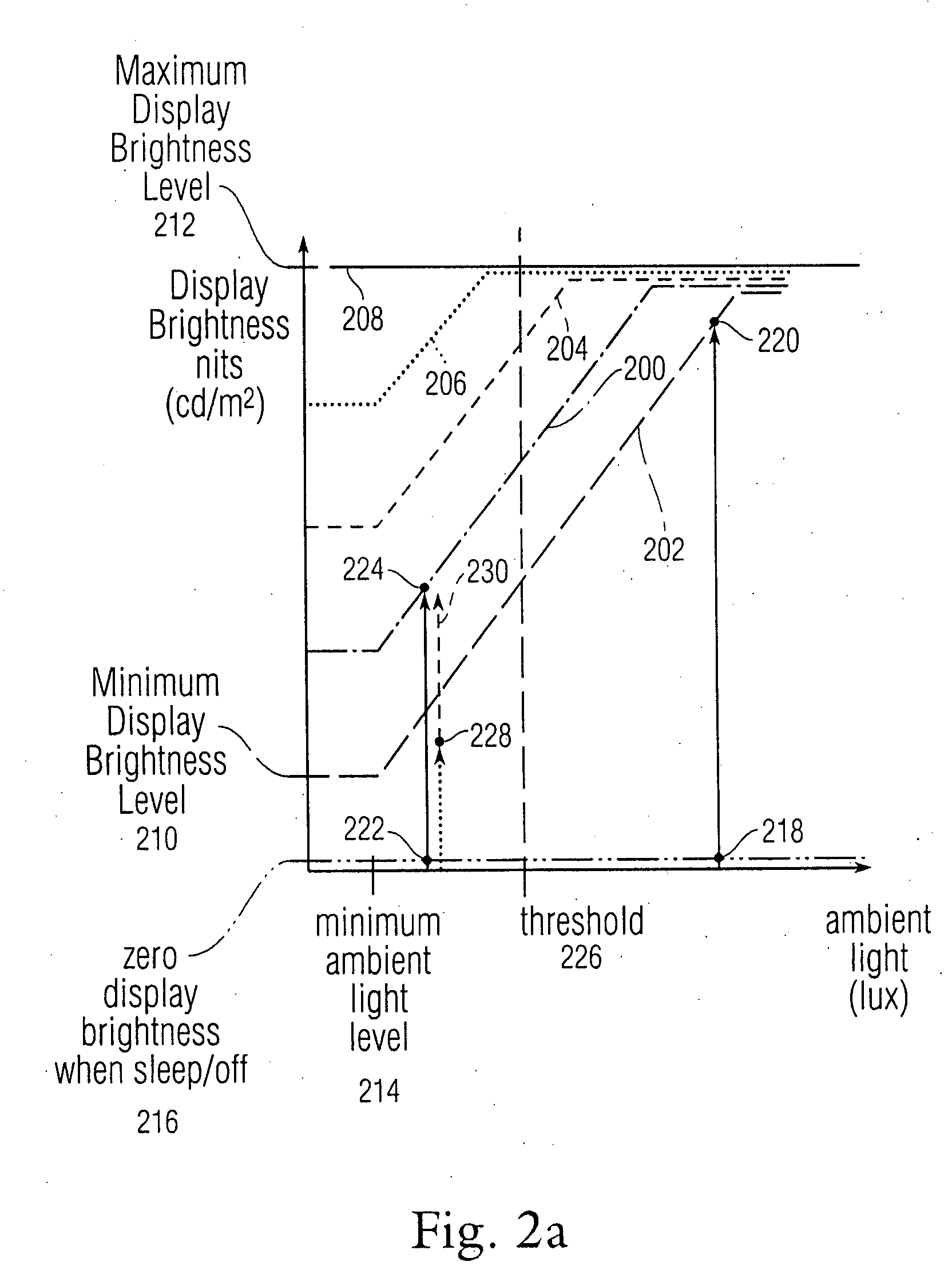 Luminescence shock avoidance in display devices