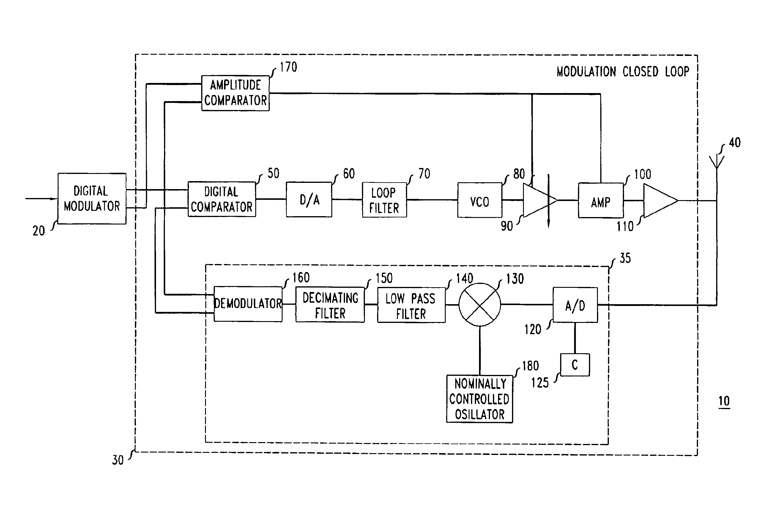 Transmitter device having a modulation closed loop