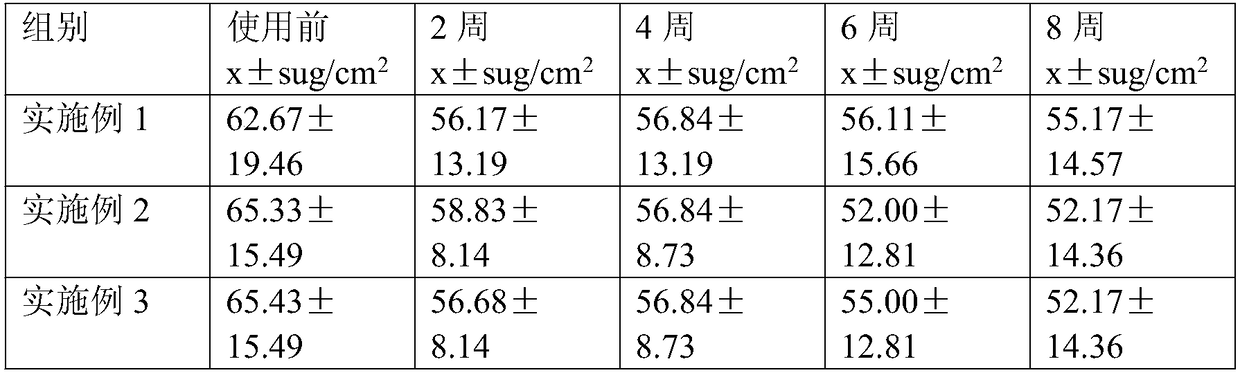 Oil control composition