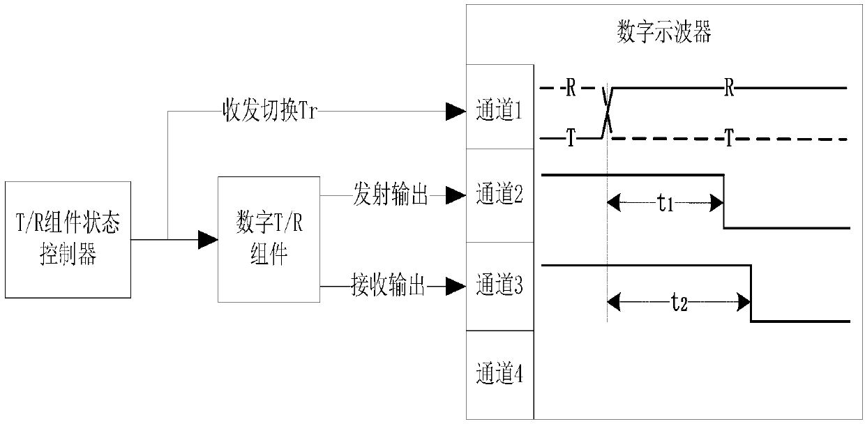 Method and device for generating transceiver switching control signal supporting multi-t/r component testing