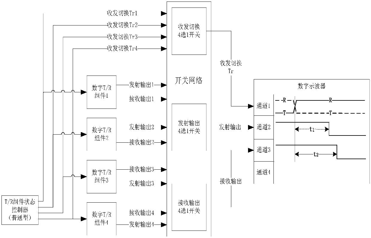 Method and device for generating transceiver switching control signal supporting multi-t/r component testing