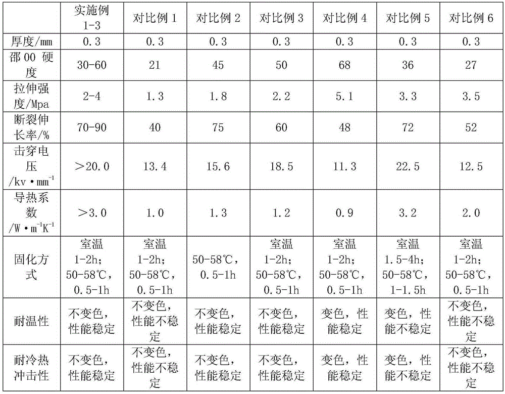 Double-component heat conduction silica gel sheet and preparation method and device thereof